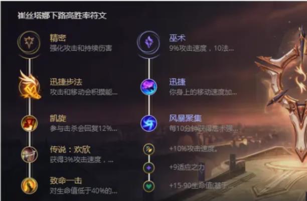英雄联盟麦林炮手怎么出装 2022英雄联盟麦林炮手最强出装推荐