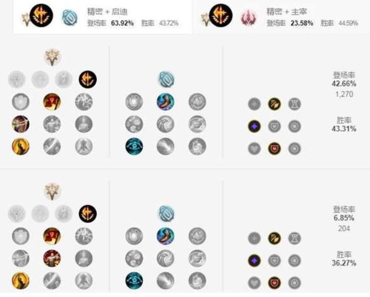 英雄联盟s12盲僧天赋怎么选择 英雄联盟-盲僧李青天赋符文攻略
