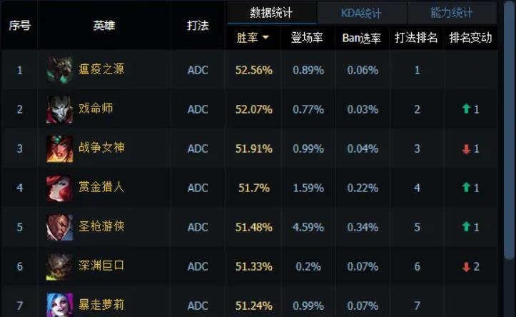 wegame英雄联盟战力值怎么计算的?lol英雄联盟战战力值计算方法详解