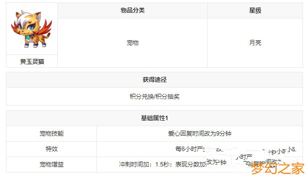 天天酷跑黄玉灵猫如何 天天酷跑3d全新最齐的功略