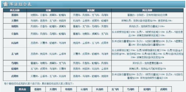 梦幻西游手游阵法相克解析 梦幻西游2阵形抑制和实际效果
