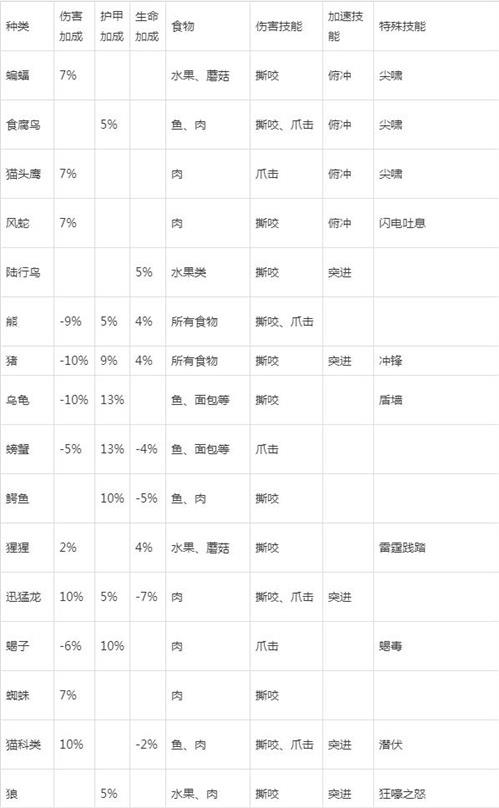 魔兽世界猎人宝宝有哪些 魔兽世界猎人宝宝获取攻略