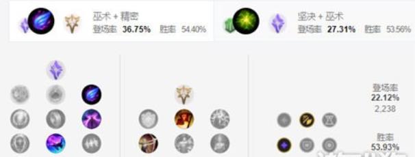 英雄联盟打野努努怎么玩 lol努努打野天赋出装推荐