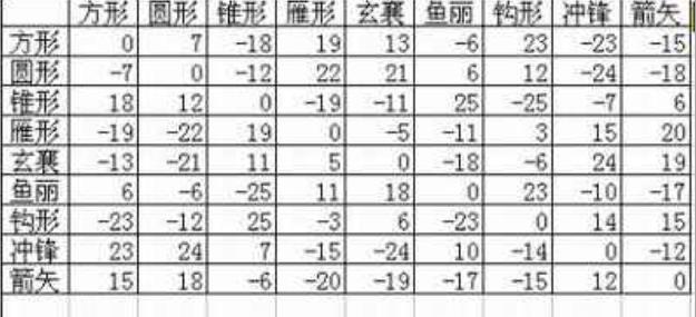 三国群英传2兵种相克表 三国群英传2阵型相克表图一览