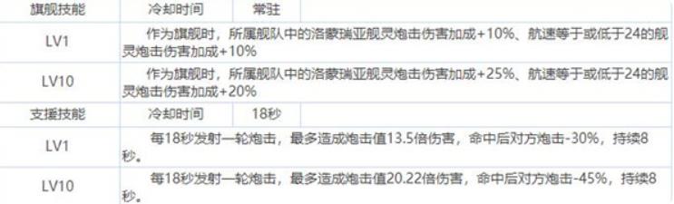 拂晓胜利之刻陆奥怎么样 拂晓胜利之刻陆奥角色技能强度攻略