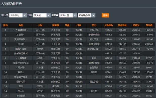天下三英雄榜数据什么时候会刷新一次 天下3英雄榜更新时间