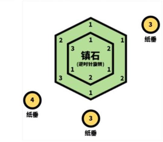 原神清籁逐雷记其三任务 清籁逐雷记其三通关攻略