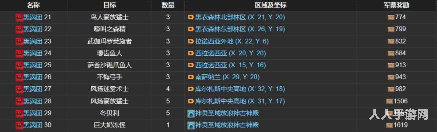 ff14黑涡团讨伐笔记怪物分布有哪些 ff14黑涡团讨伐笔记怪物分布列表