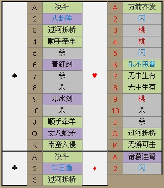 三国杀新1v1实战中哪些武将好用?三国杀1v1规则说明及单挑排名攻略