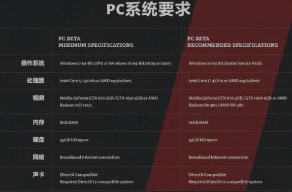 使命召唤5配置要求高吗 使命召唤5PC公开测试最低配置需求