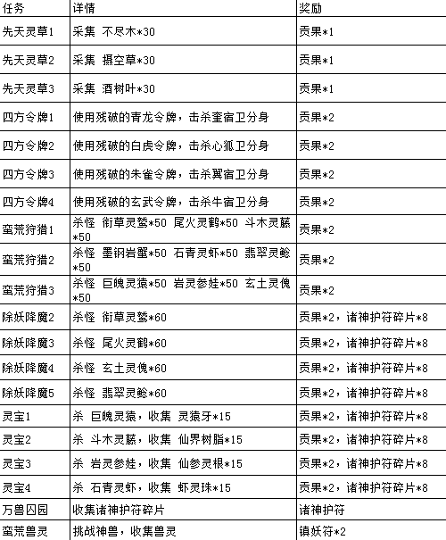 《斗战神》仙府任务怎么刷?斗战神仙府声望任务攻略