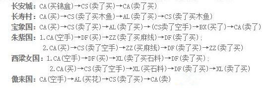 梦幻西游最新跑商路线 2020梦幻西游跑商价格表路线攻略
