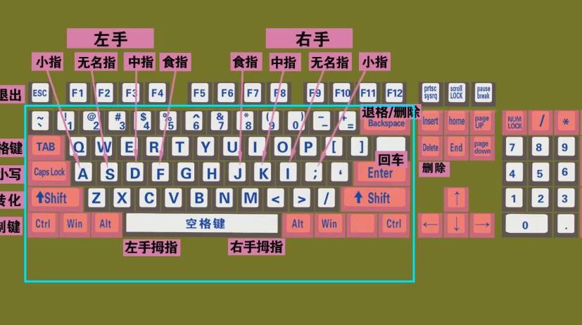 《拼音打字入门教程》 初学拼音打字练习方法