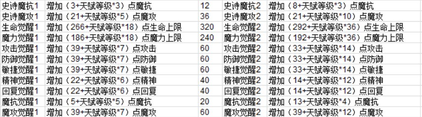 魔力宝贝m宠物天赋技能选择攻略 魔力宝贝m宠物天赋列表