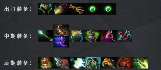 dota冥界亚龙怎么出装 dota2冥界亚龙出装攻略