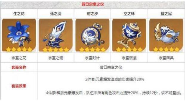 原神中班尼特的圣遗物怎么搭配 原神班尼特圣遗物推荐