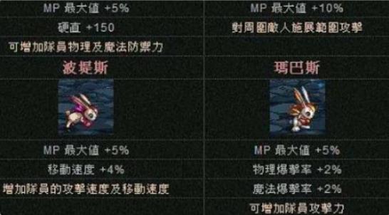 dnf玛巴斯属性是什么 dnf玛巴斯属性介绍