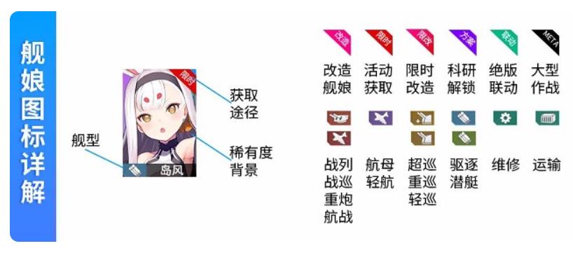 碧蓝航线哪些轻航值得培养 2022最新碧蓝航线轻航排行节奏榜推荐