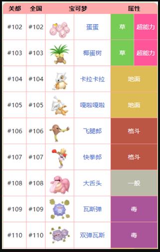 神奇宝贝精灵名字大全 神奇宝贝全精灵名字图片展示