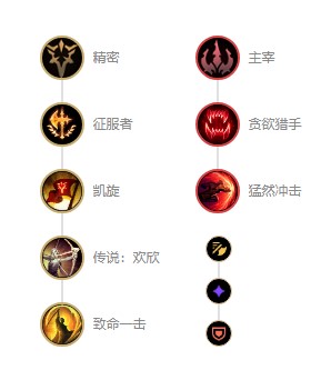 英雄联盟s12剑圣出装顺序攻略 s12无极剑圣天赋符文推荐