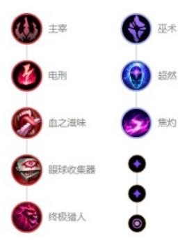英雄联盟劫天赋怎么加点  2022英雄联盟劫天赋加点推荐