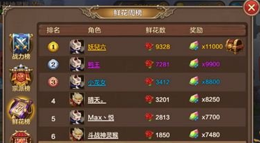 全民斗战神会员天尊称号怎么获得？全民斗战神会员天尊头衔获得方法