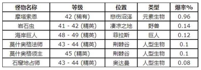 魔兽世界怀旧服白色强盗面罩图纸怎么获得 魔兽世界怀旧服白色强盗面罩图纸获得方法介绍