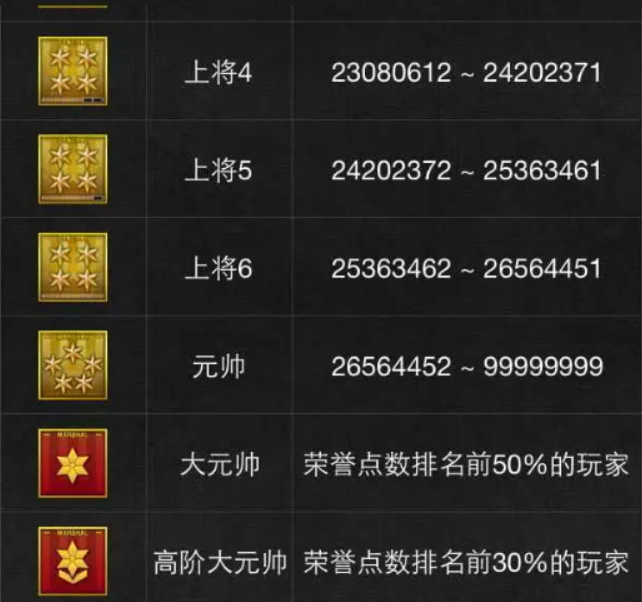 穿越火线段位等级顺序怎么划分 2022穿越火线等级军衔图一览表