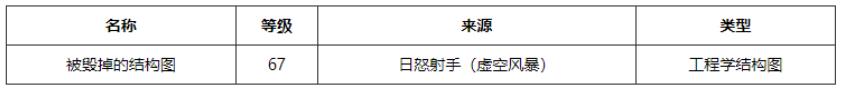 魔兽世界精金制箭器图纸如何获取 魔兽世界精金制箭器图纸获得方法攻略