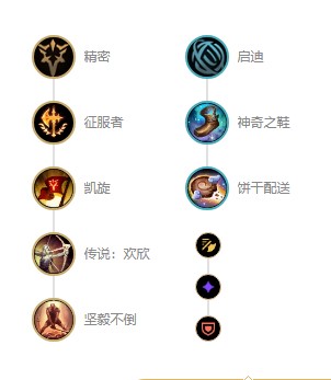 英雄联盟s12齐天大圣孙悟空出装顺序  孙悟空出装天赋符文推荐