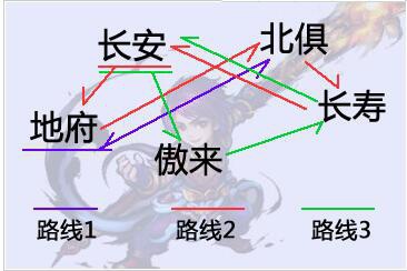 梦幻西游最新跑商路线 2020梦幻西游跑商价格表路线攻略