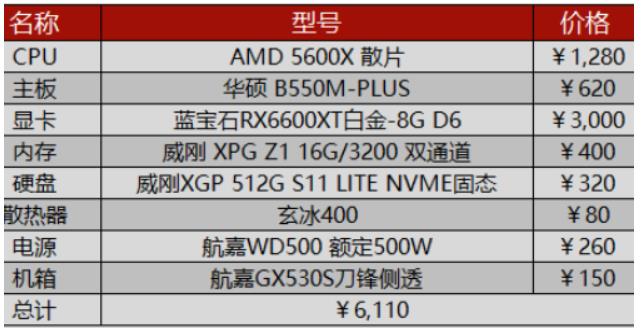 赛博朋克2077配置怎么选 赛博朋克2077各阶段配置要求表一览