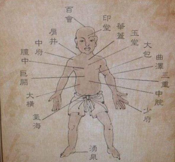 侠客风云传穴位位置在哪 侠客风云传穴位效果及位置介绍