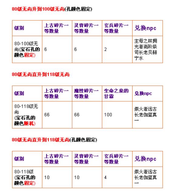 天书奇谈无尚武器萌新升级攻略 天书奇谈无尚装备