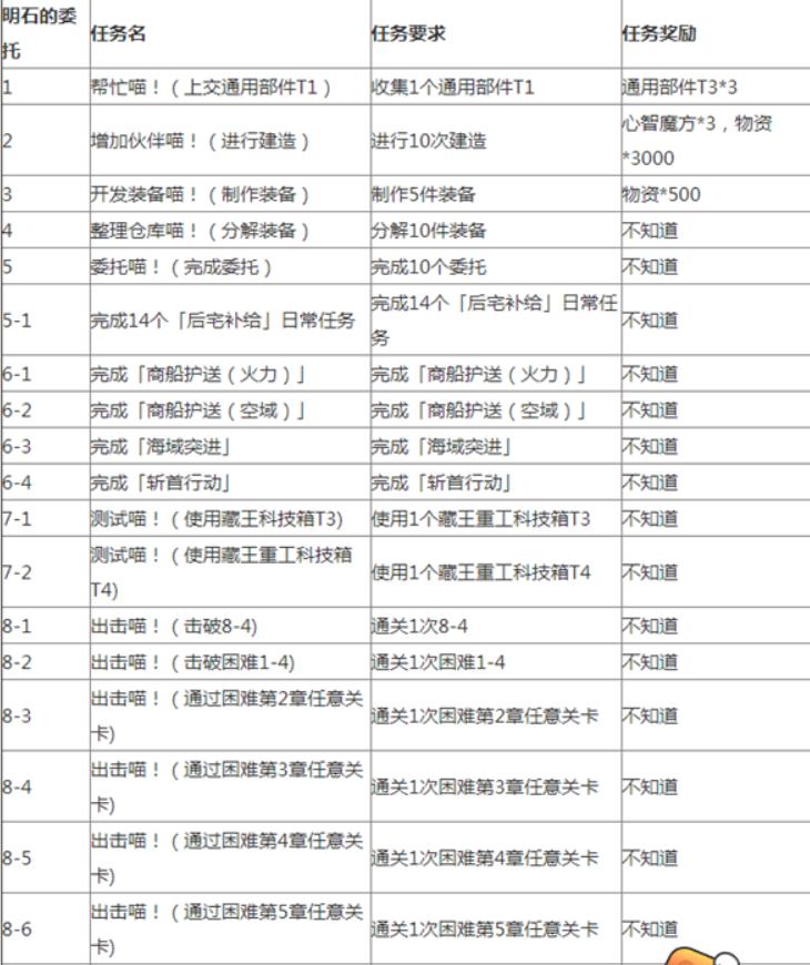 碧蓝航线暗号怎么破解 碧蓝航线明石暗号彩蛋触发攻略