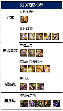dnf召唤神话毕业装备搭配推荐 2022召唤神话排名