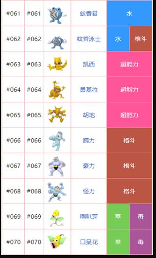 神奇宝贝精灵名字大全 神奇宝贝全精灵名字图片展示