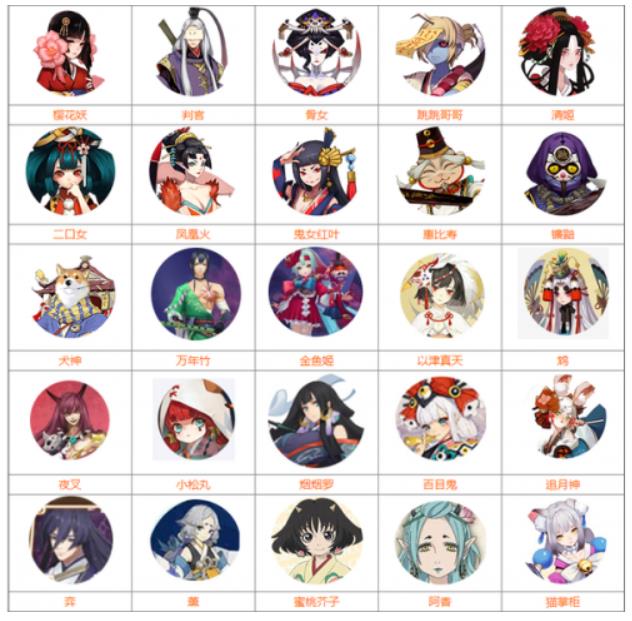 阴阳师式神最新图鉴 2022阴阳师式神图鉴大全