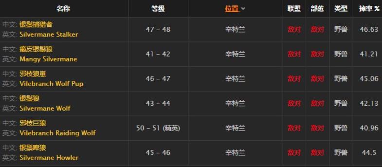 魔兽世界怀旧服嫩狼肉去哪刷 魔兽世界怀旧服嫩狼肉位置地点