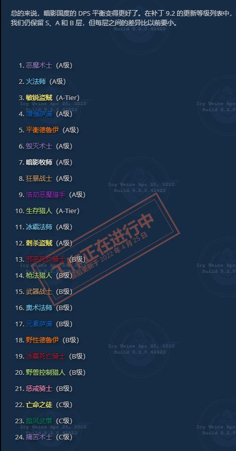 魔兽世界dps排行榜 9.2dps最新2022职业排行