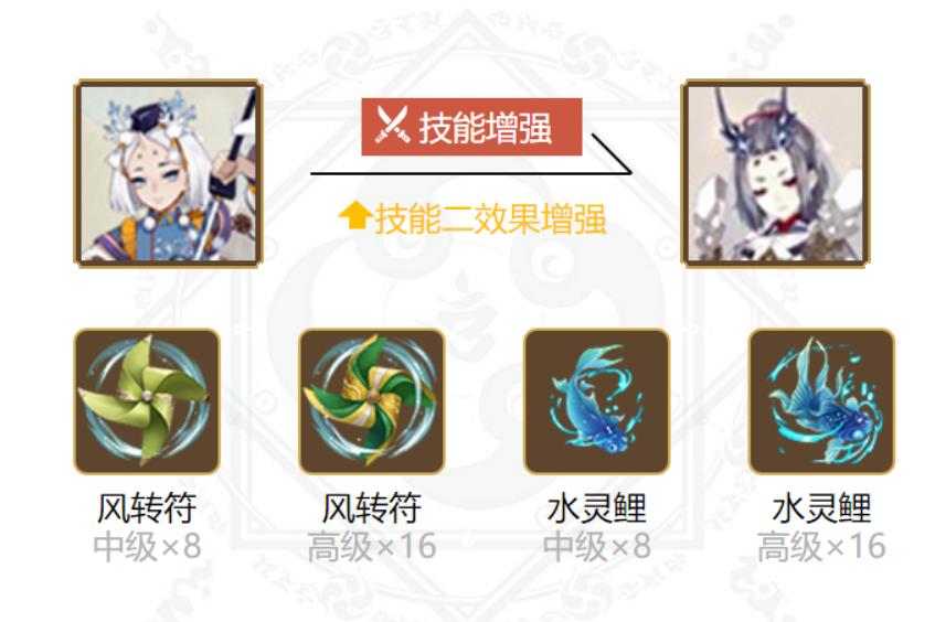 阴阳师雪童子御魂怎么搭配 雪童子御魂最佳最强搭配攻略