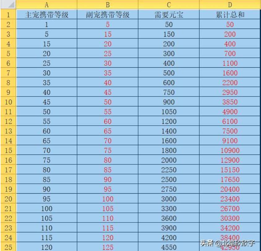 问道宠物怎么进化 问道宠物进化条件和价格一览