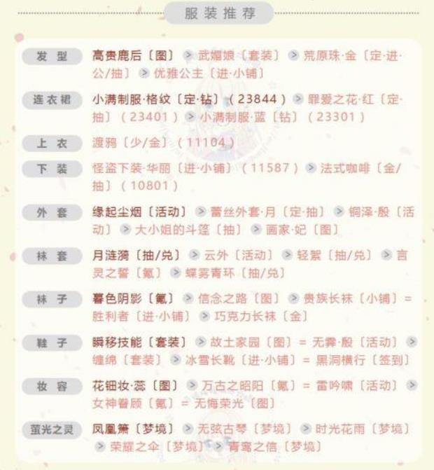 奇迹暖暖爱情圣地赫拉维怎么搭配 奇迹暖暖爱情圣地赫拉维高分搭配推荐
