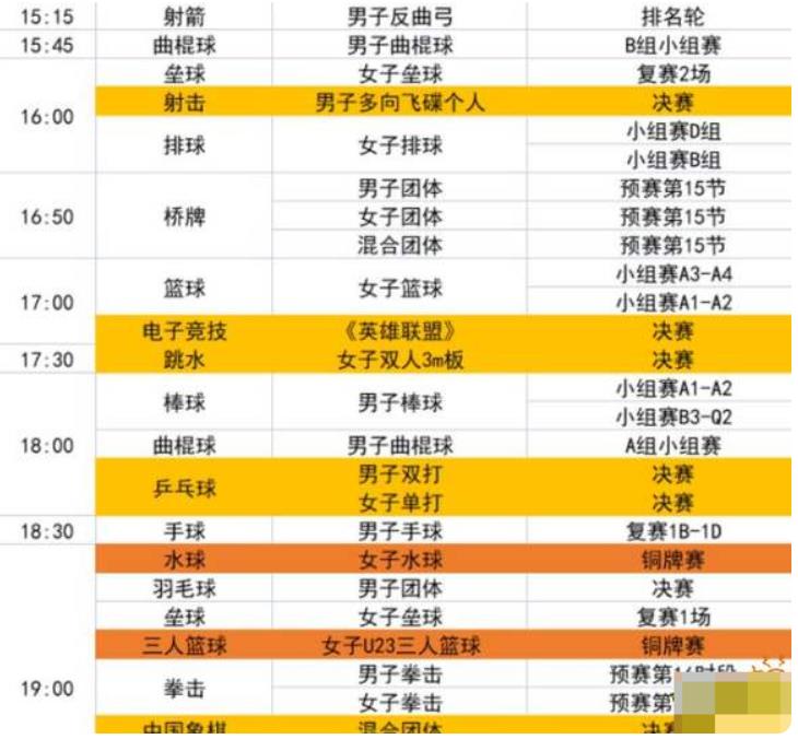 亚运会英雄联盟赛程是什么时间 亚运会英雄联盟赛程日期介绍