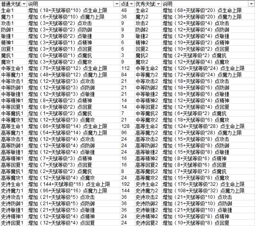 魔力宝贝m宠物天赋技能选择攻略 魔力宝贝m宠物天赋列表