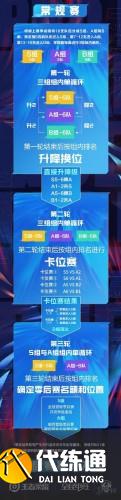 王者荣耀kpl2021秋季赛赛程是什么?王者荣耀kpl秋季赛分组赛程