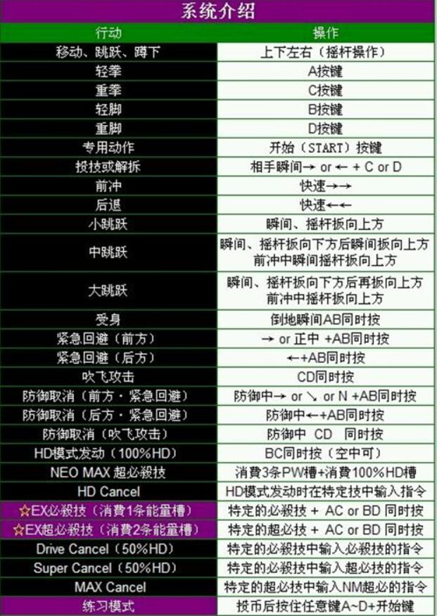 拳皇13全人物出招表大全 拳皇13全角色键盘通用指令