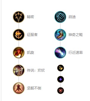 英雄联盟s12狂战士奥拉夫出装顺序 lol狂战士奥拉夫天赋符文推荐
