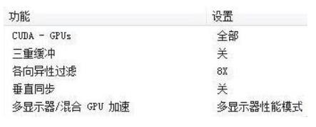 NVIDIA显卡如何调整游戏最佳设置 NVIDIA显卡游戏最佳设置方法介绍