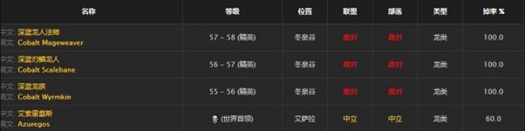 魔兽世界怀旧服成年蓝龙的肌腱干什么的 wow成年蓝龙的肌腱介绍